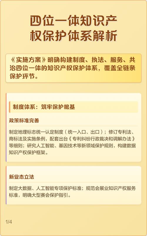 四位一体知识产权保护体系解析 知识产权服务的全面协同与效能提升